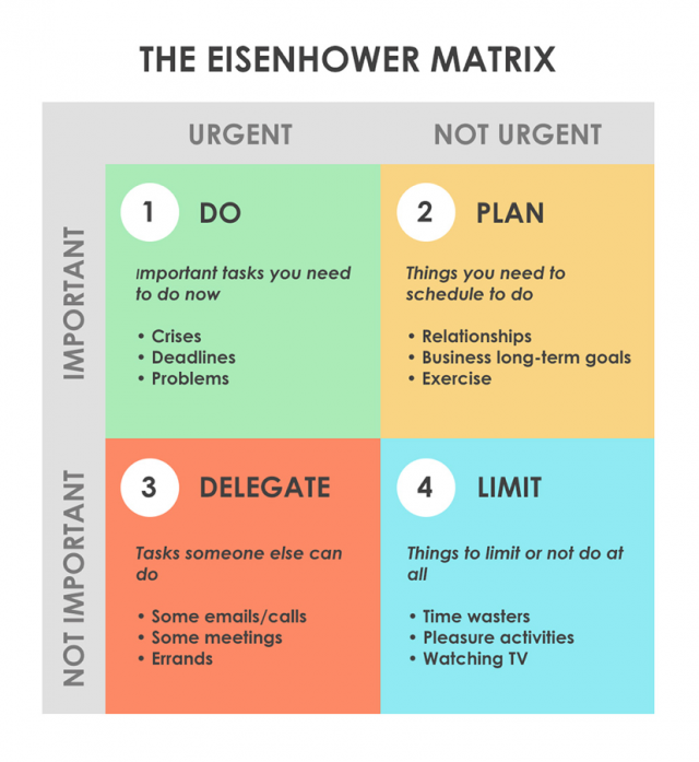 Effective Time Management - Importance vs. Urgency - Czech & Slovak Leaders